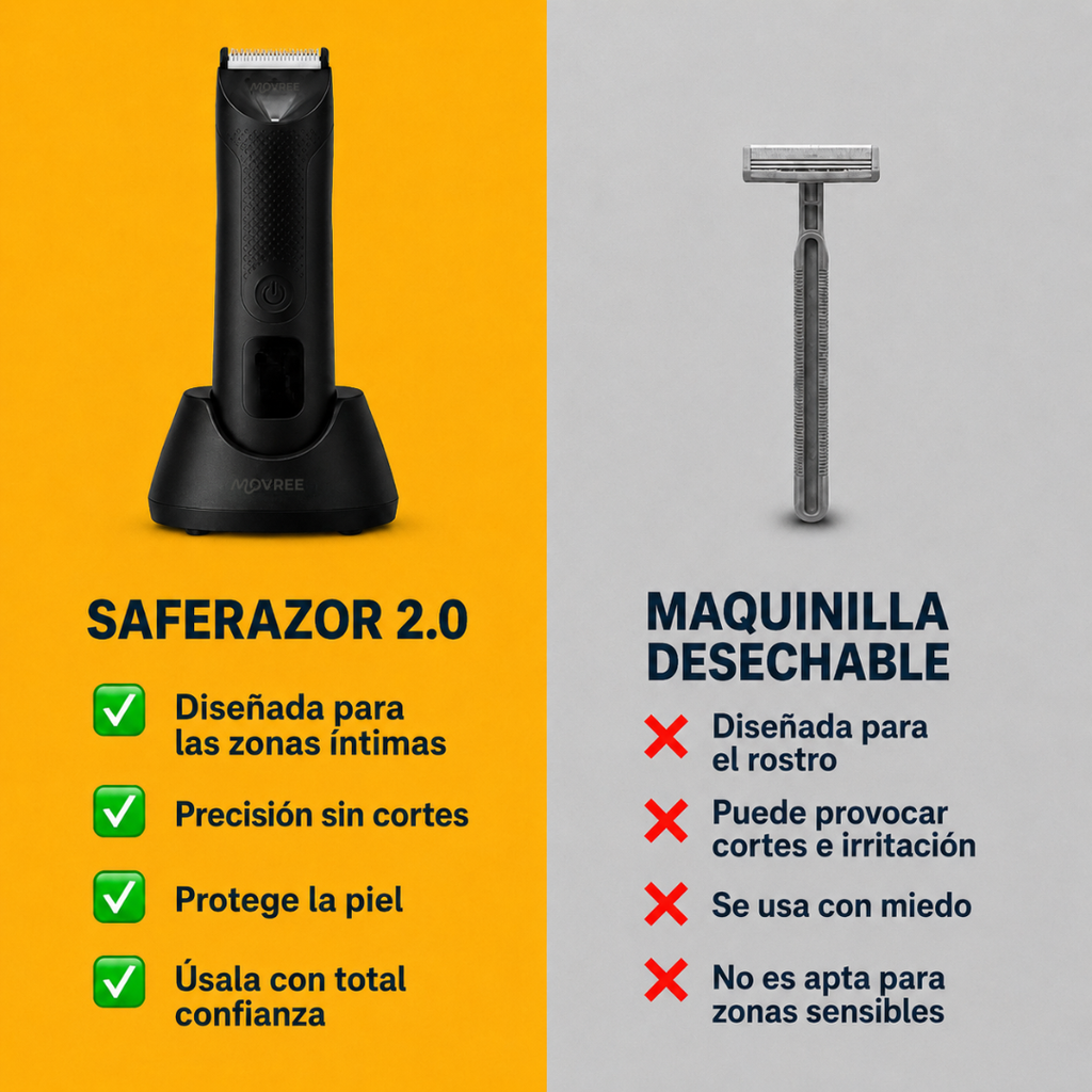 SafeMovree™ - Rasúrate abajo en la ducha en 3 minutos. Sin sangre. Sin desorden.